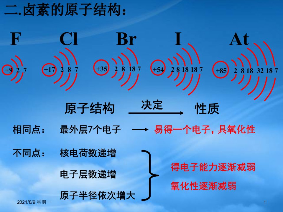 人教版第四章卤族元素课件示例人教试验修订本