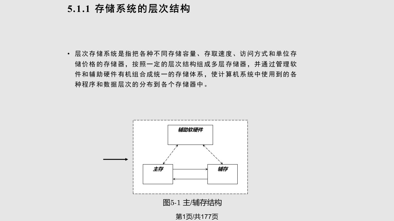 计算机系统结构存储系统PPT课件