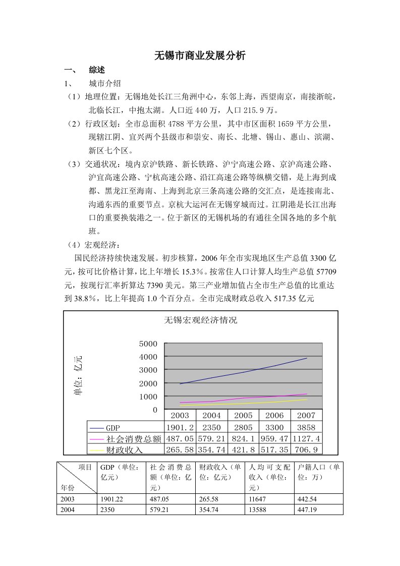 精选无锡市商业发展分析