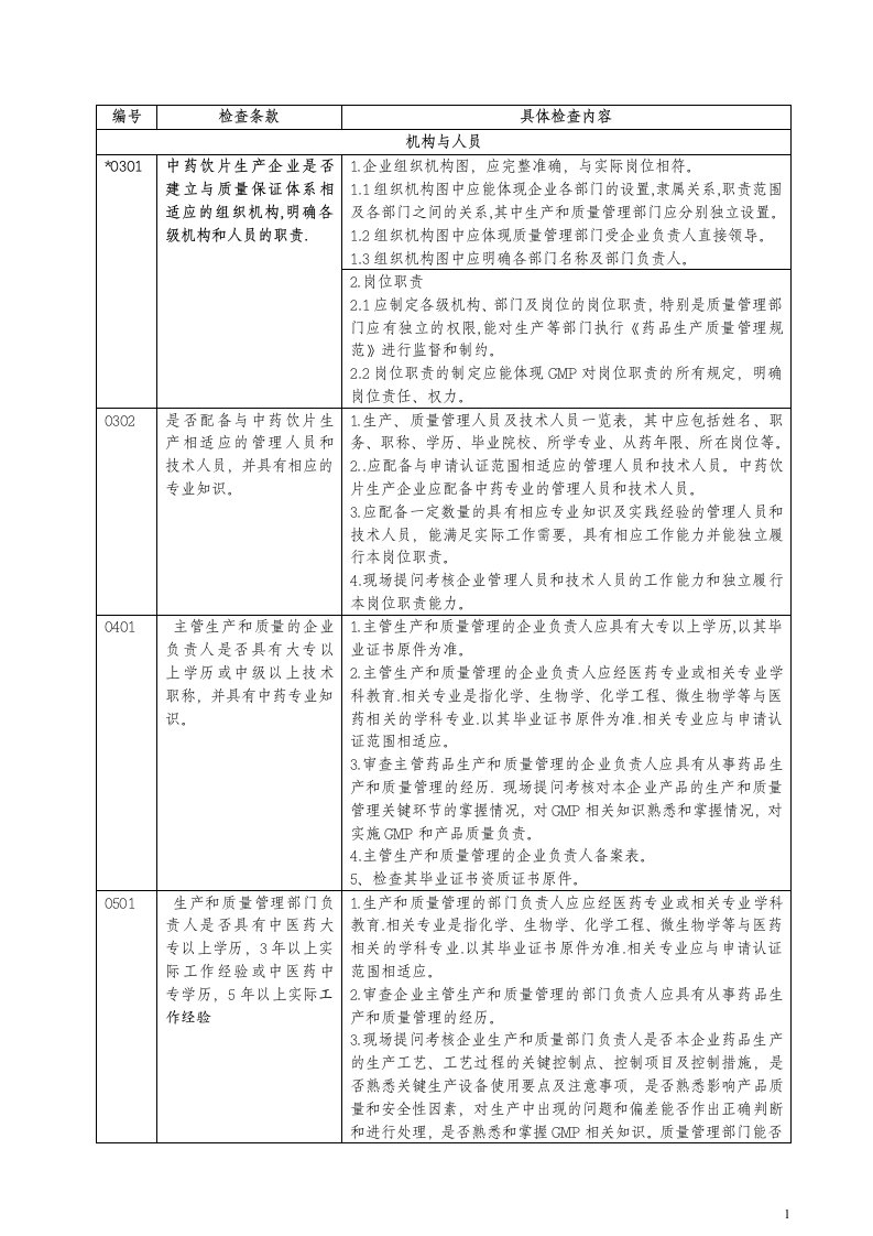 中药饮片企业GMP认证检查要素