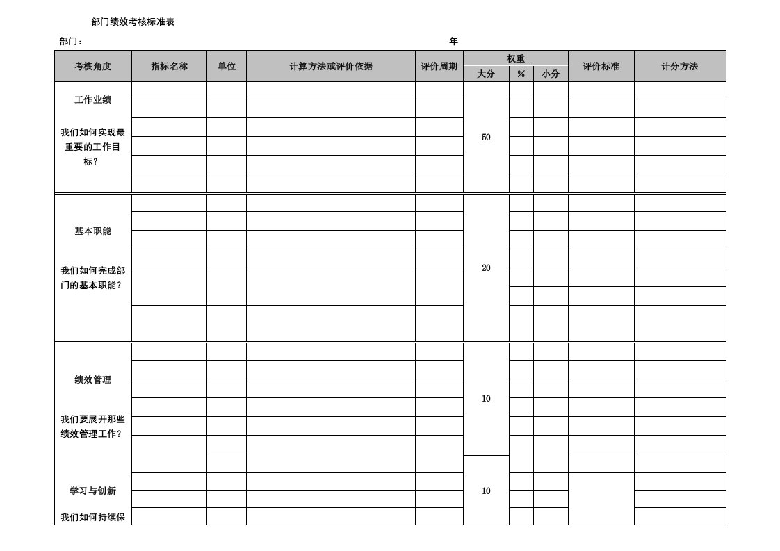 部门绩效考核标准表