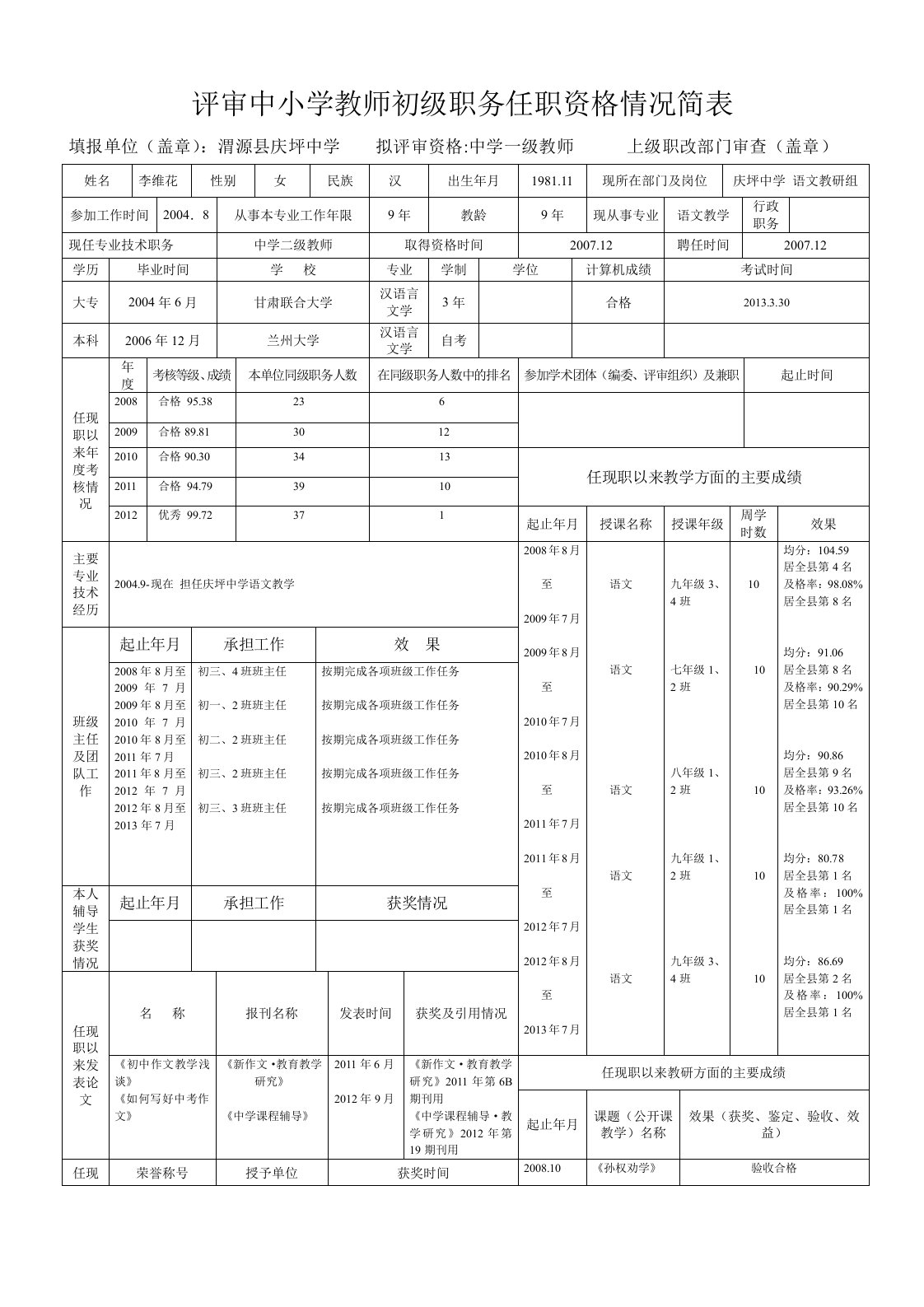 评审中小学教师初级职务任职资格情况汪新莲简表