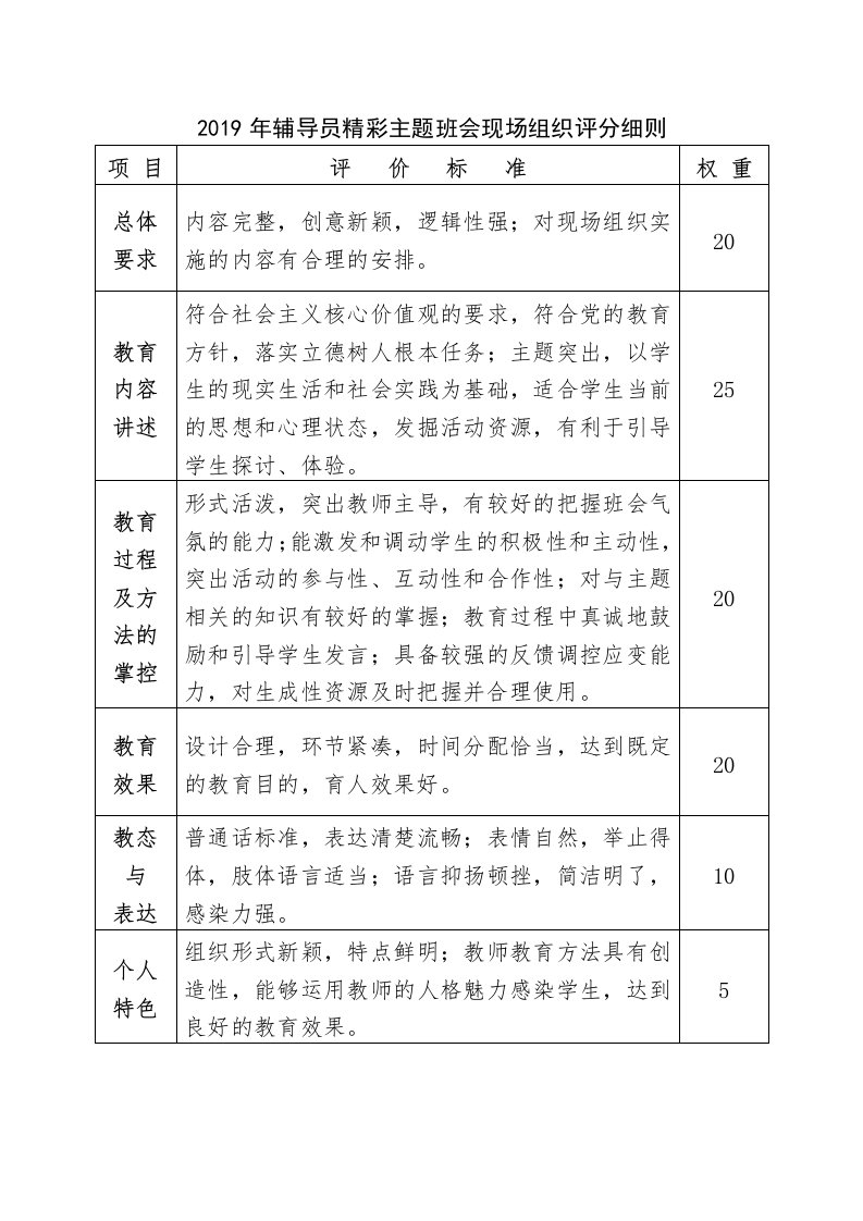 2019年辅导员精彩主题班会现场组织评分细则