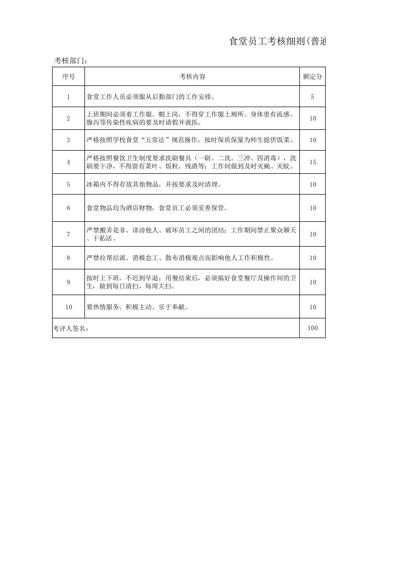 食堂员工考核表