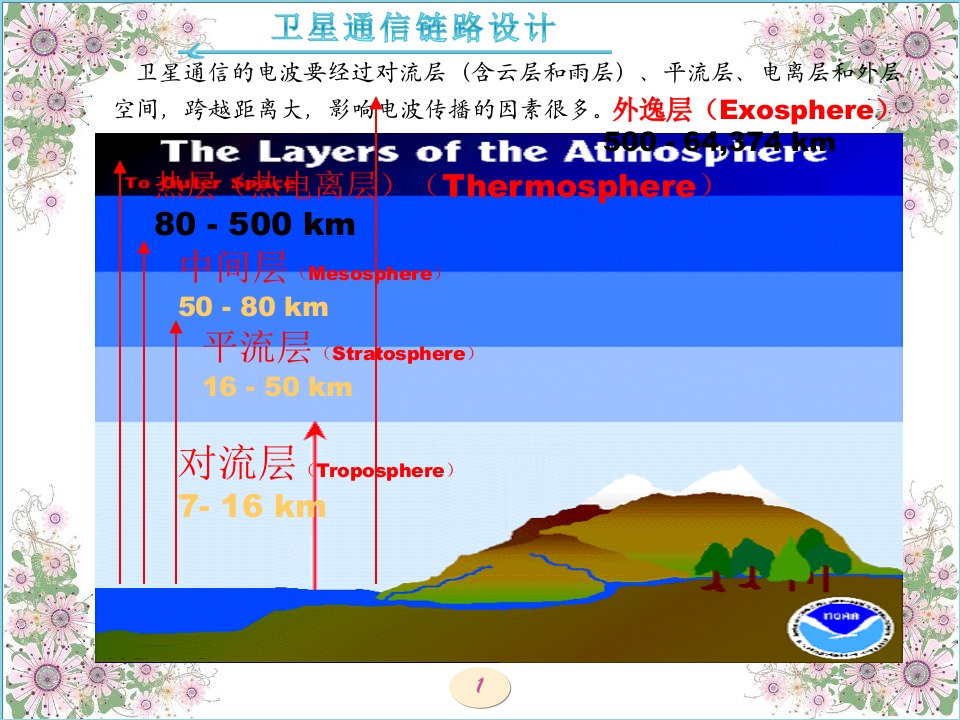 卫星通信链路