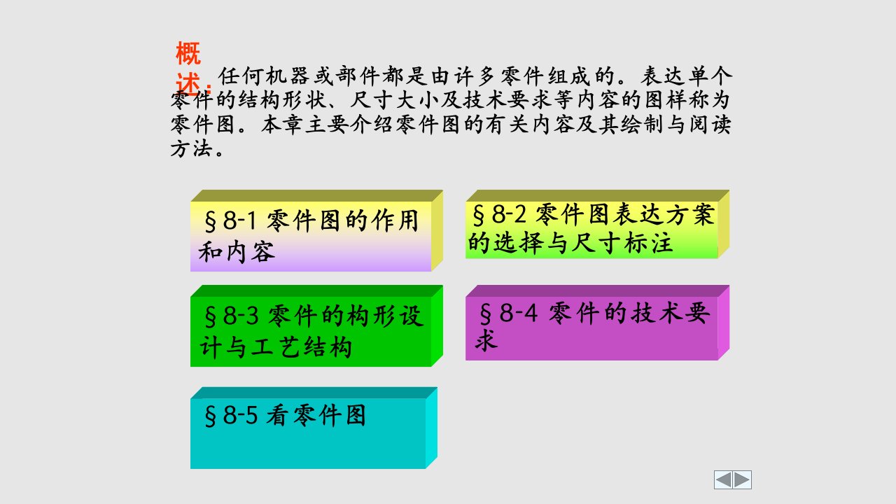 CAD机械制图零件图解析PPT教学课件