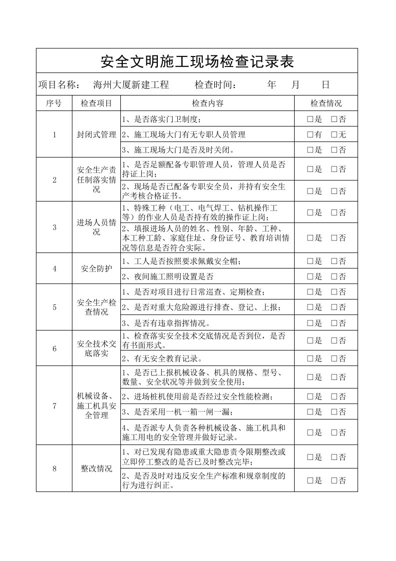 安全文明施工现场检查记录表