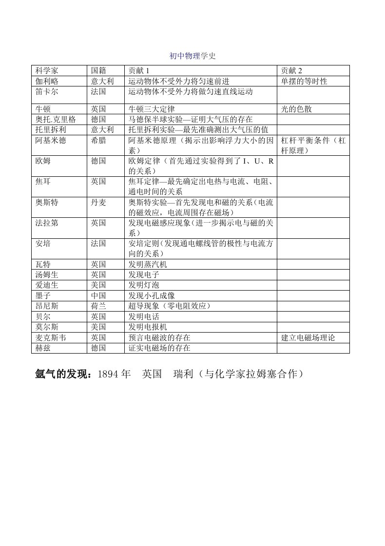 初中物理学史总结