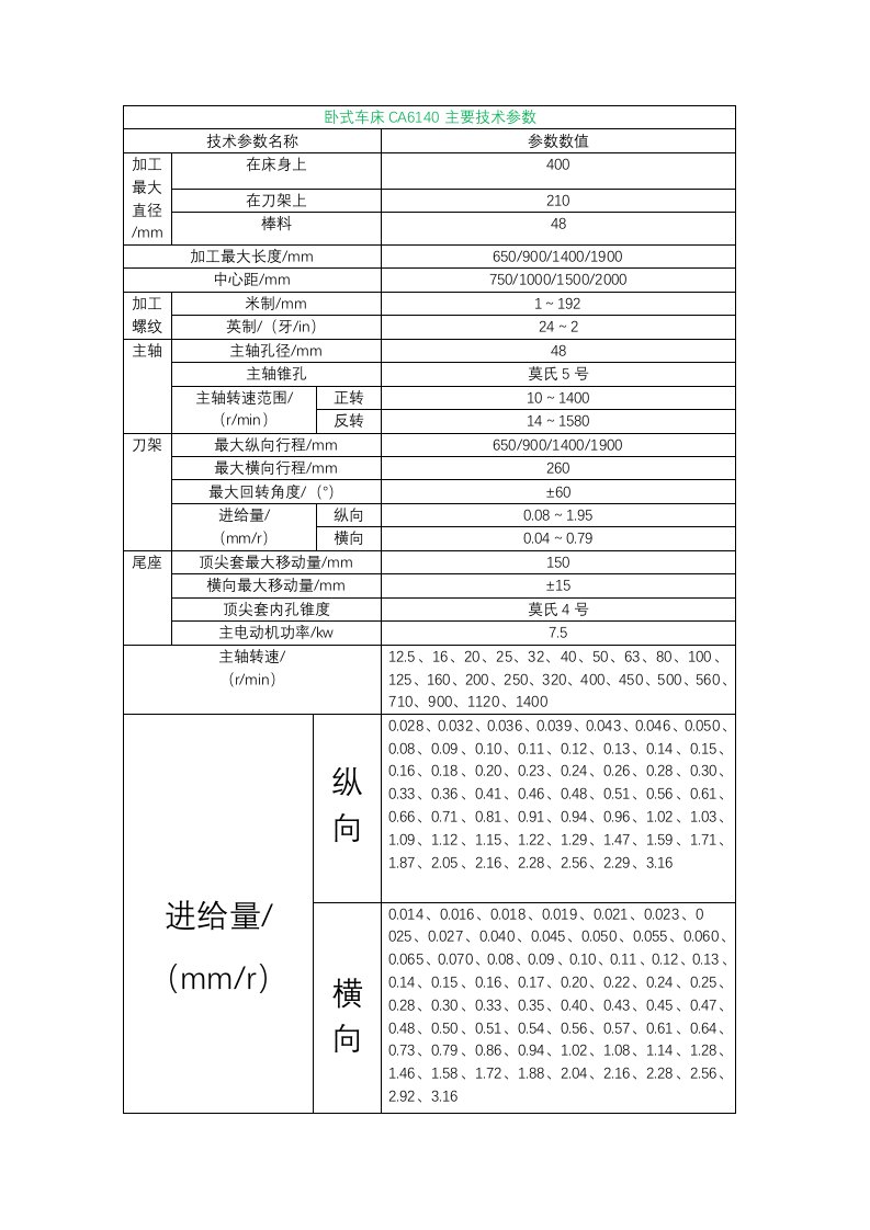 普通卧式车床CA6140主要结构技术参数