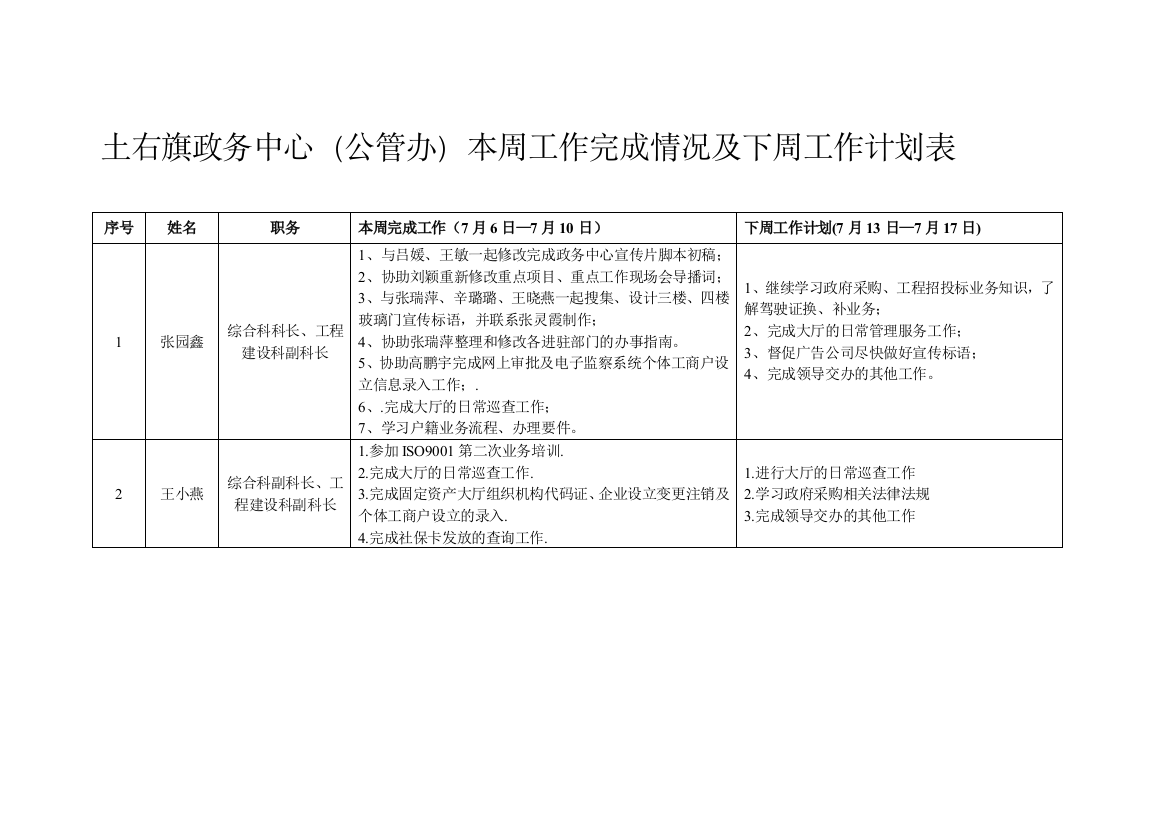 7.10本周工作总结和下周工作计划