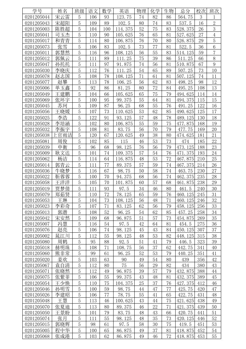 高二三次月考成绩