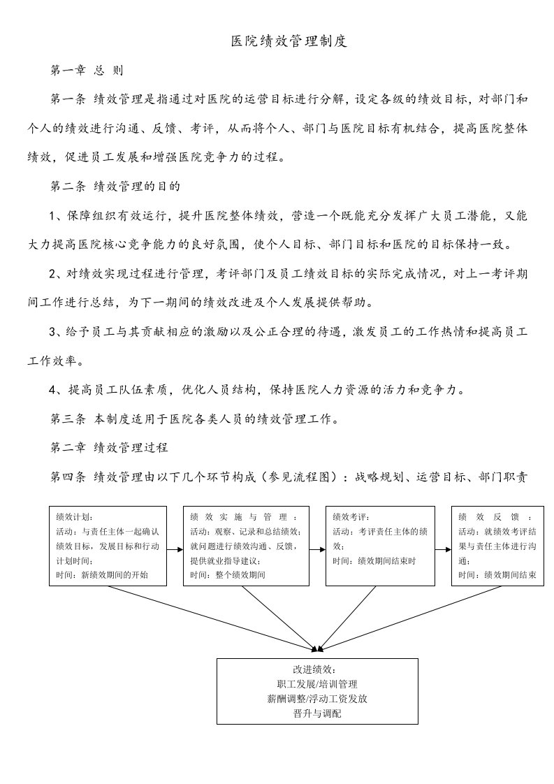 医院绩效管理制度