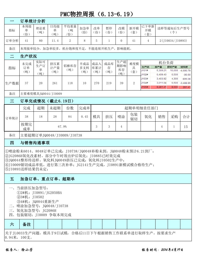 PMC物控周报