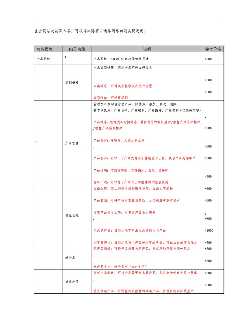 企业网站功能表(多功能详细说明)