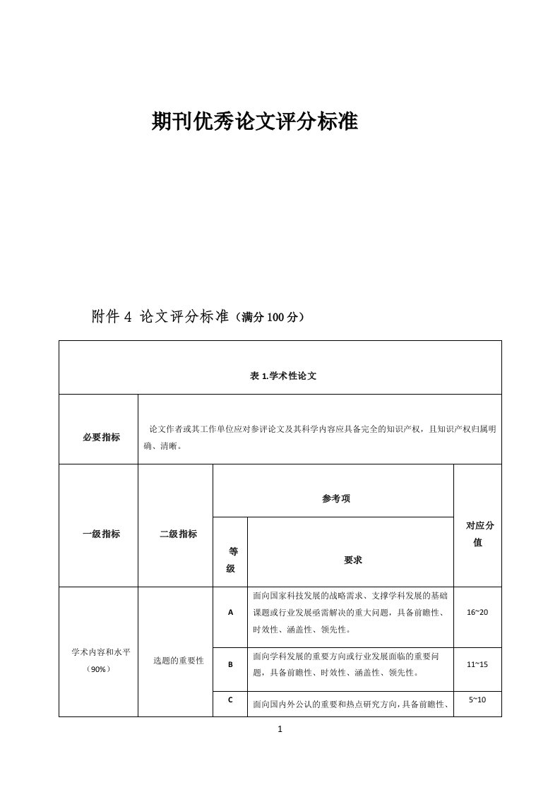 期刊优秀论文评选标准