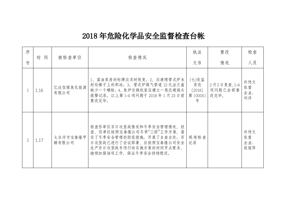 2018年危险化学品安全监督检查台帐