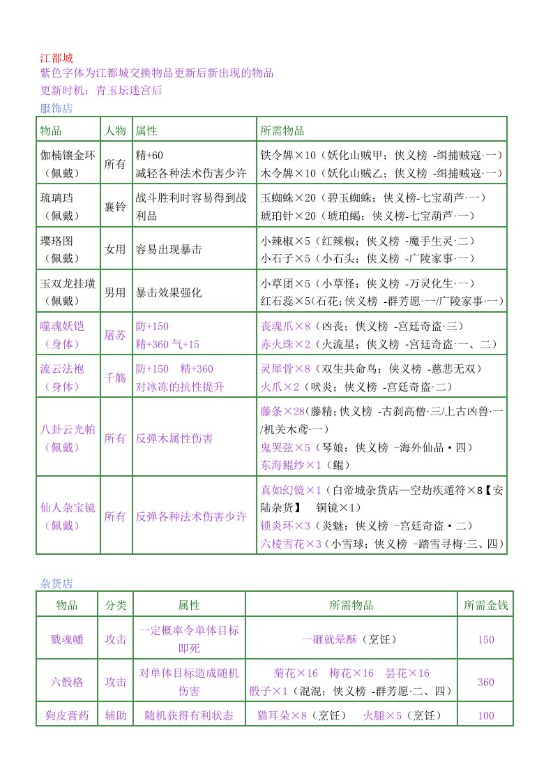 古剑奇谭装备交换清单及材料出处