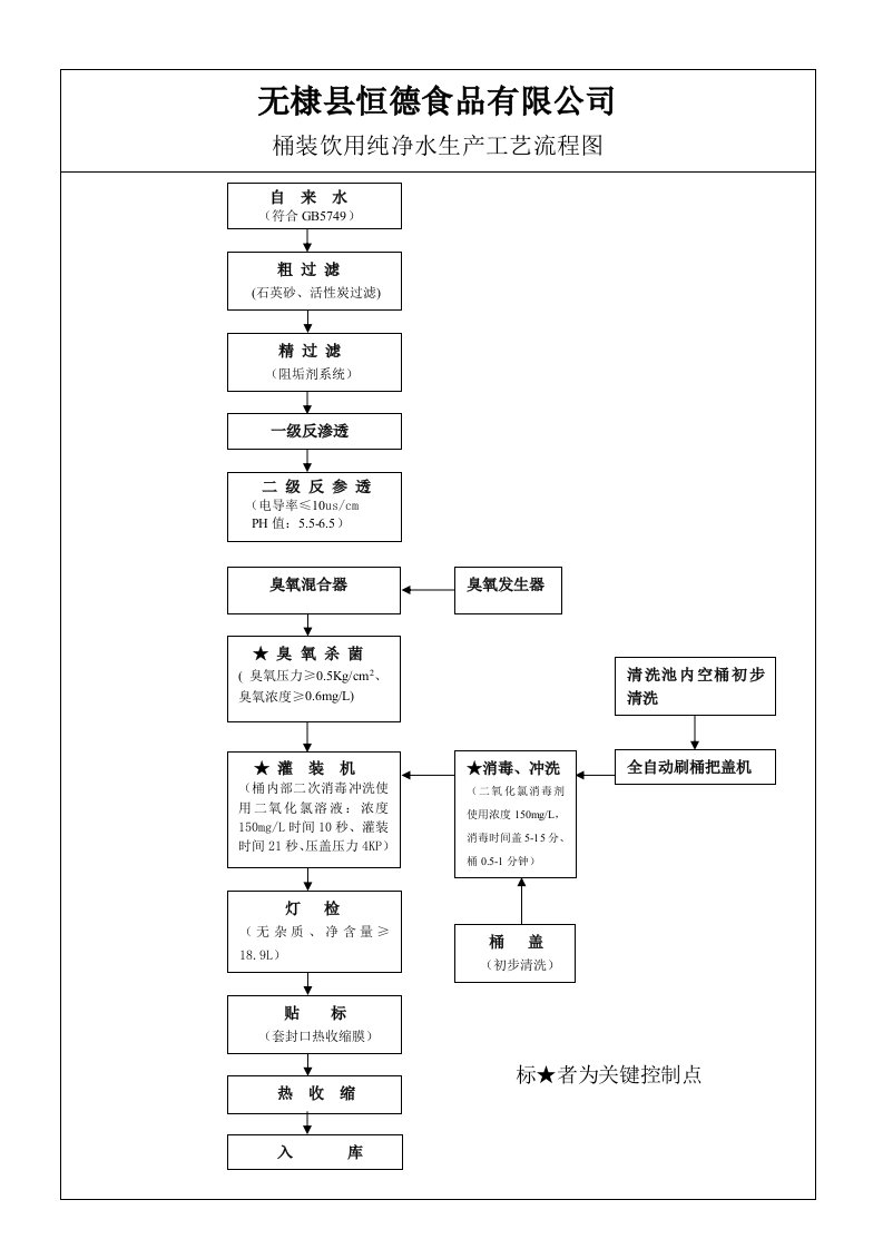 桶装纯净水作业指导书