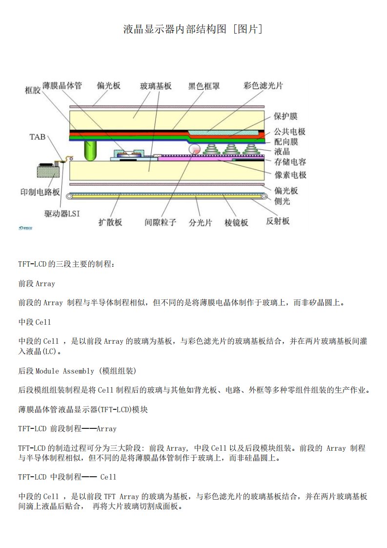 LCD内部结构图