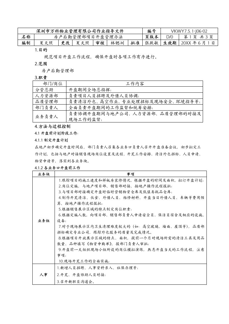 管理制度-751J0602房产后勤管理部项目开盘管理办法