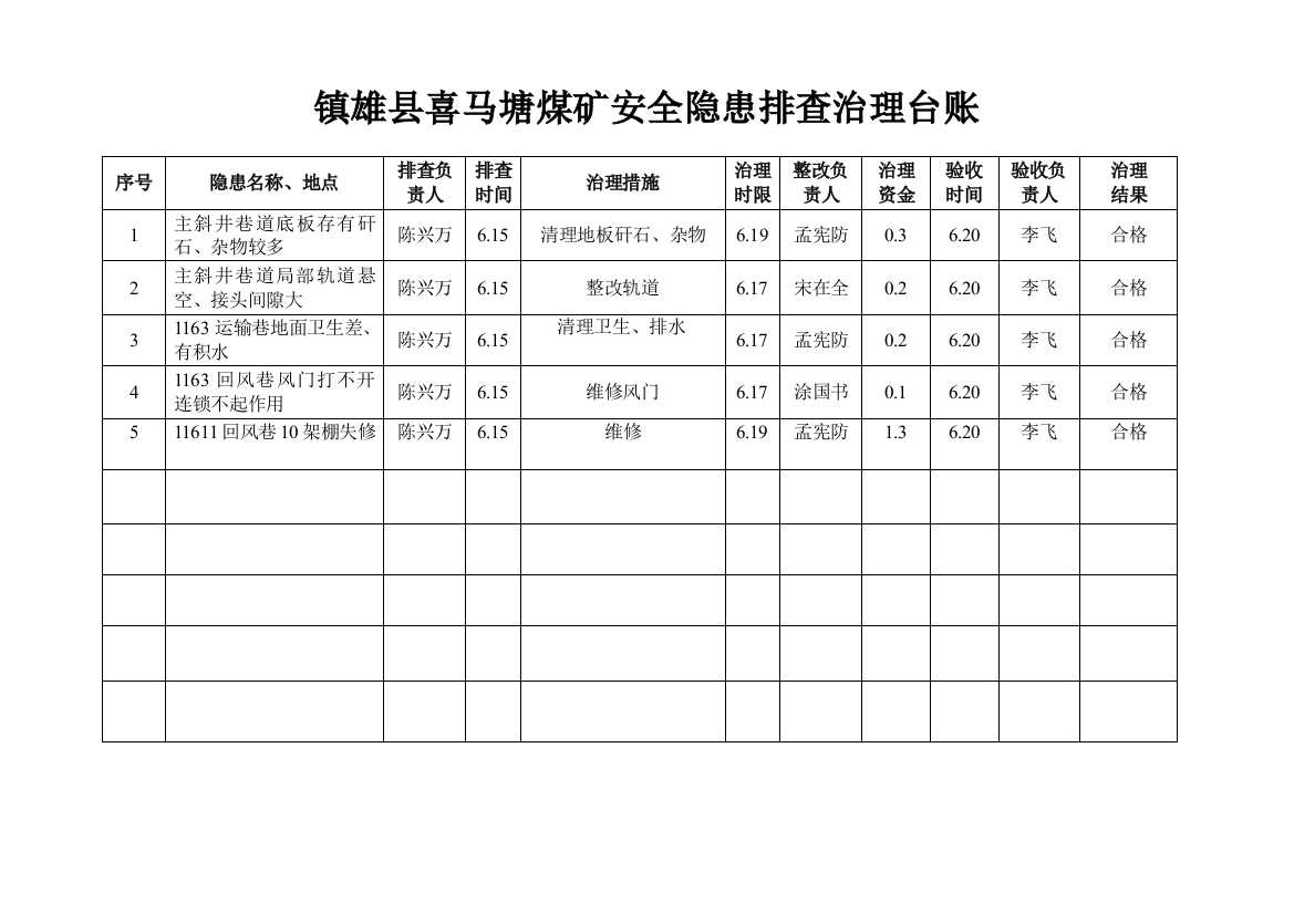 喜马塘煤矿安全隐患排查治理台账