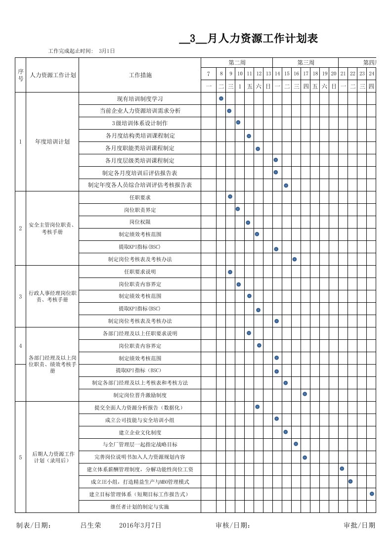 月工作计划及工作进度表