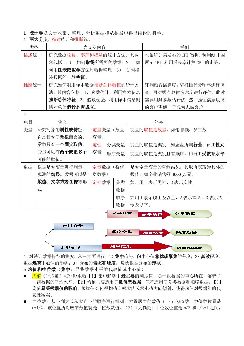 版中级经济师基础学习笔记