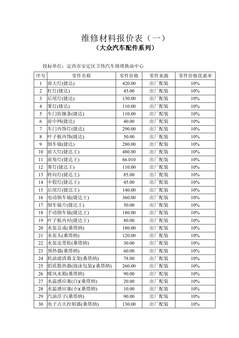 定西市卫伟汽车修理换油中心报价表-维修材料报价表