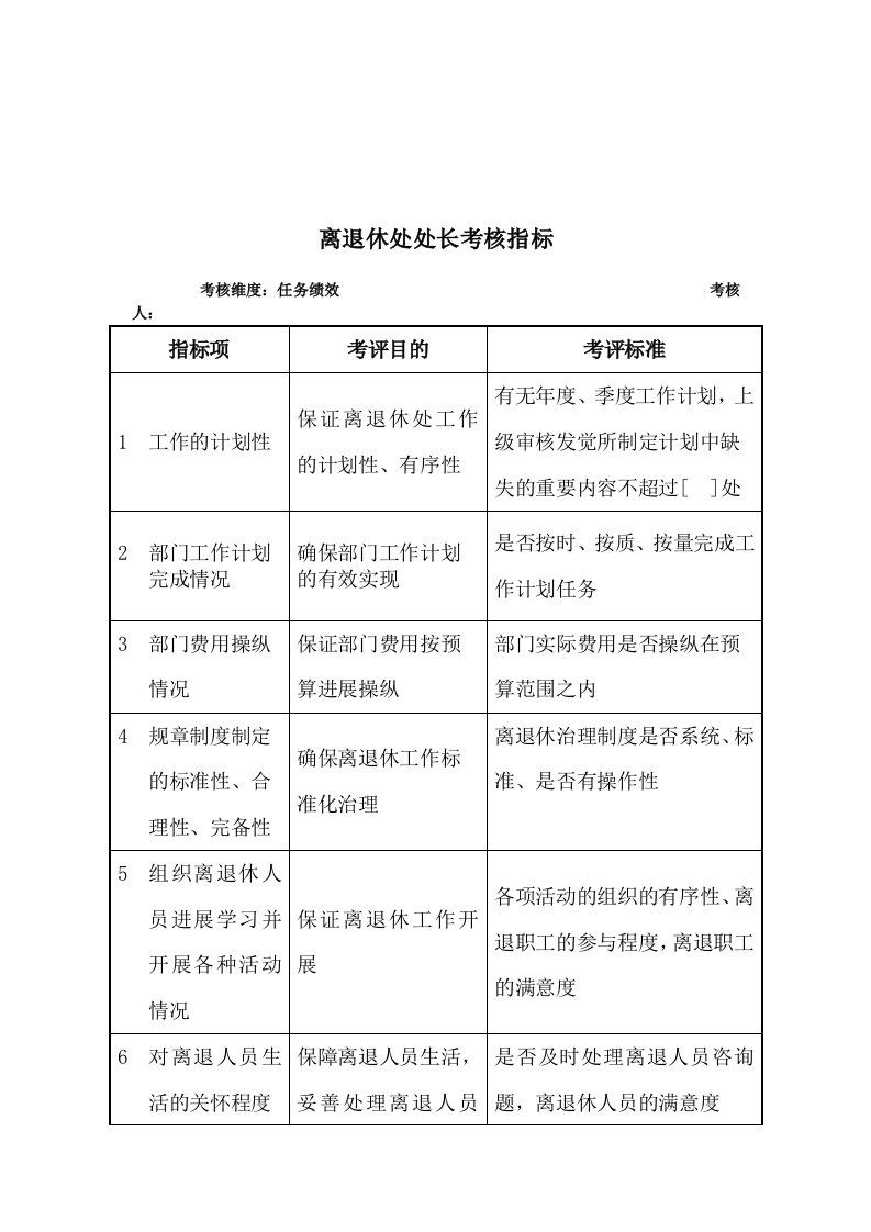 2022年军工行业-离退休处-处长关键业绩考核指标