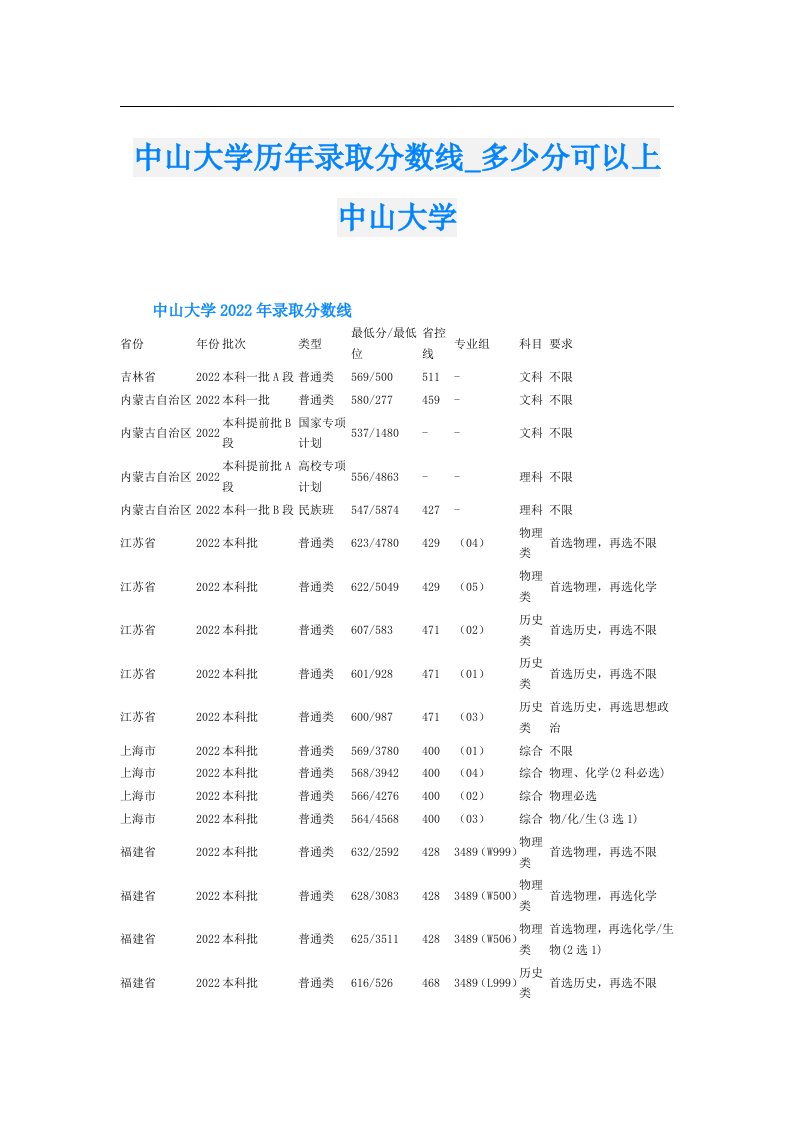 中山大学历年录取分数线_多少分可以上中山大学