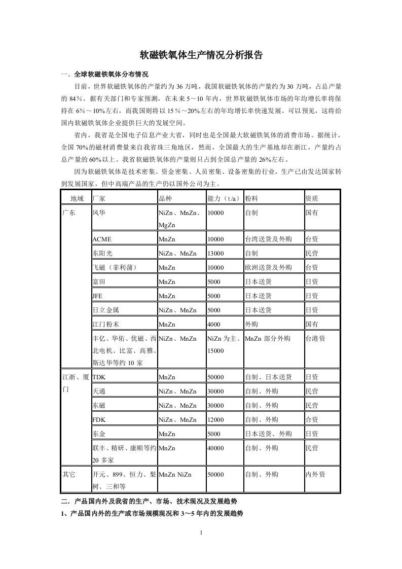 软磁铁氧体生产情况分析报告