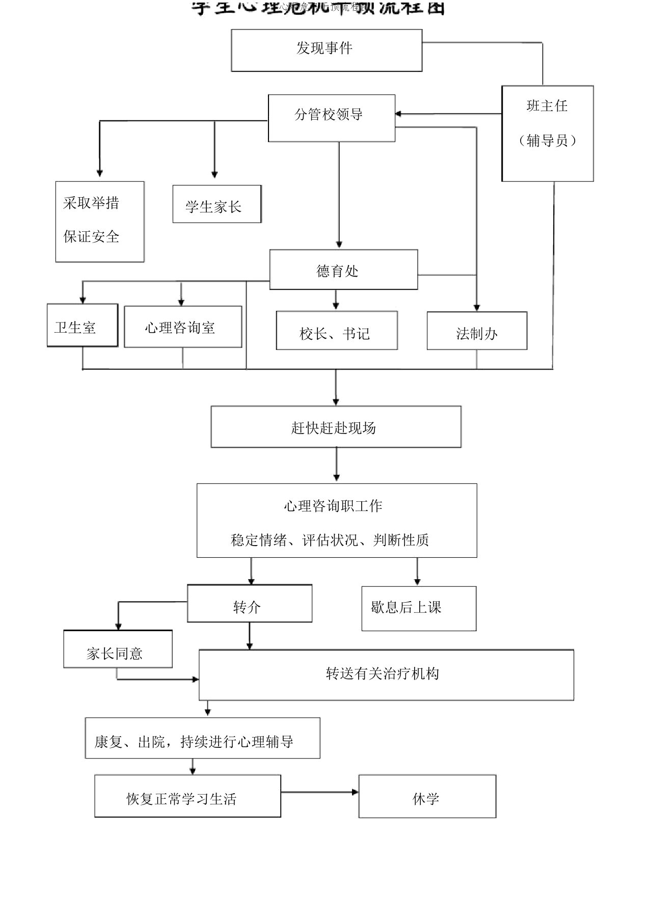 心理危机干预流程图