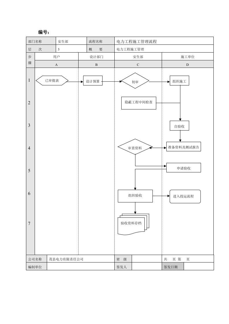 电力工程施工流程