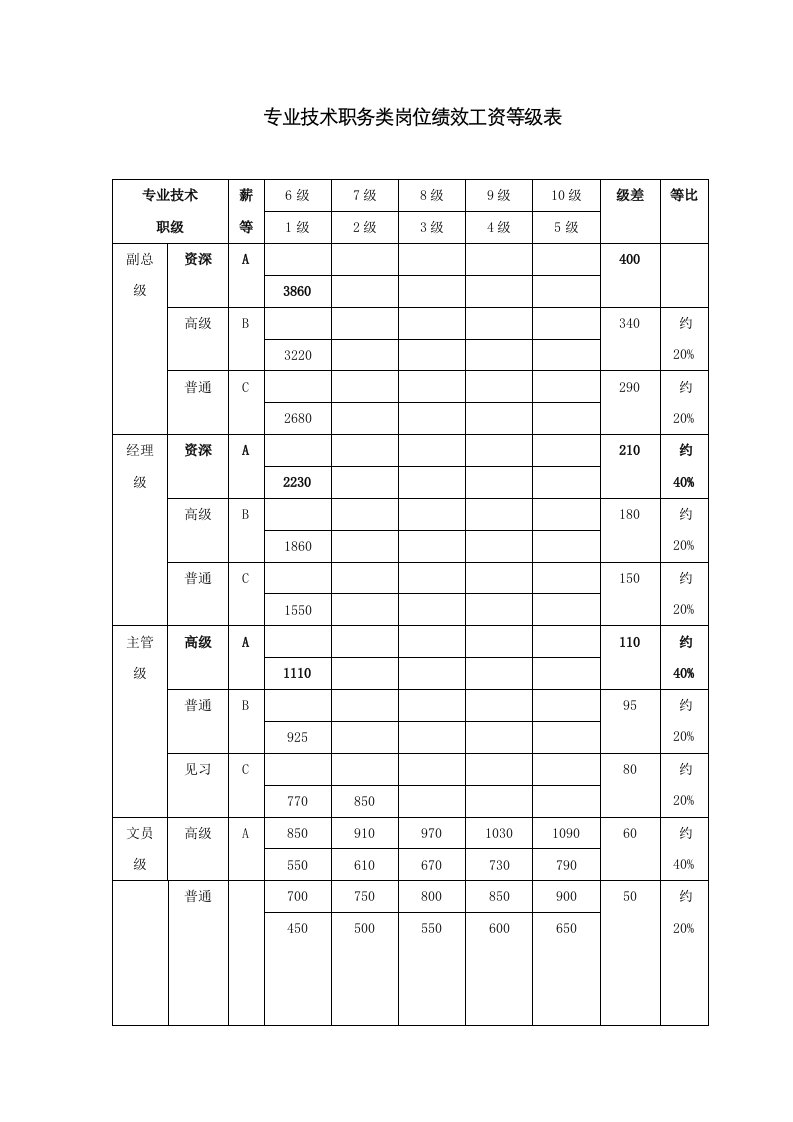 表格模板-薪酬管理全套表格