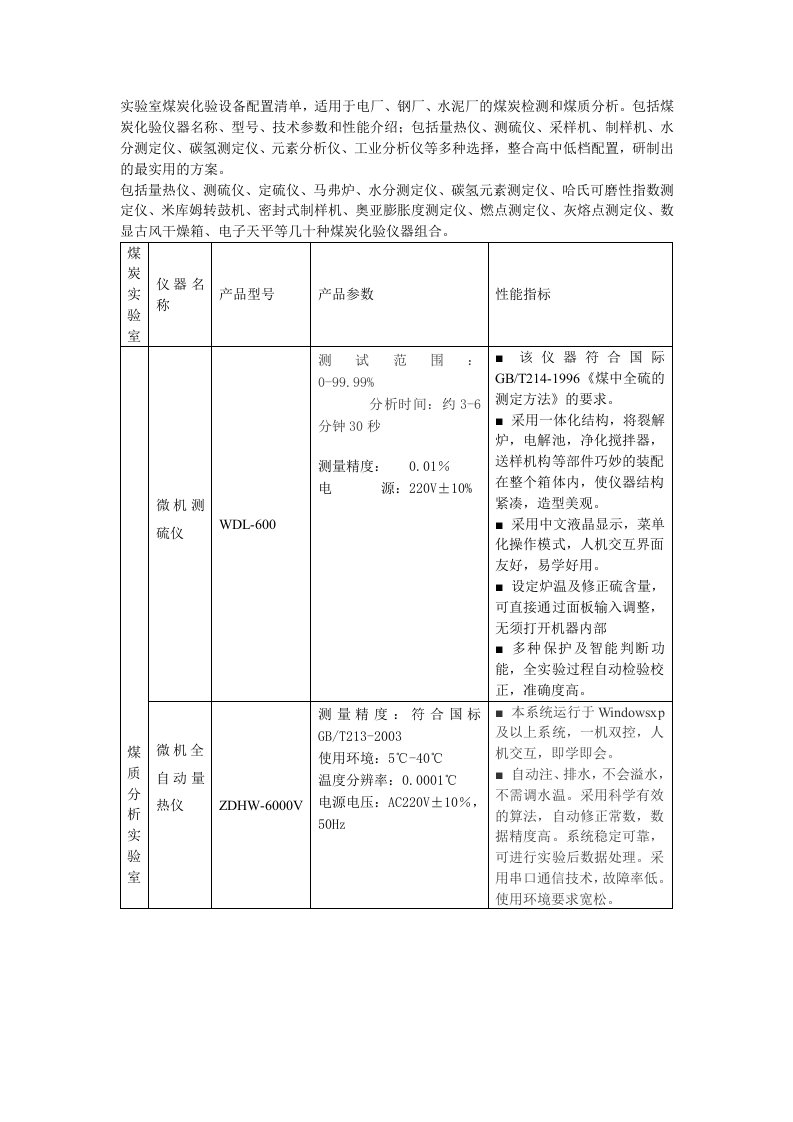 煤炭实验室所需仪器设备配置清单