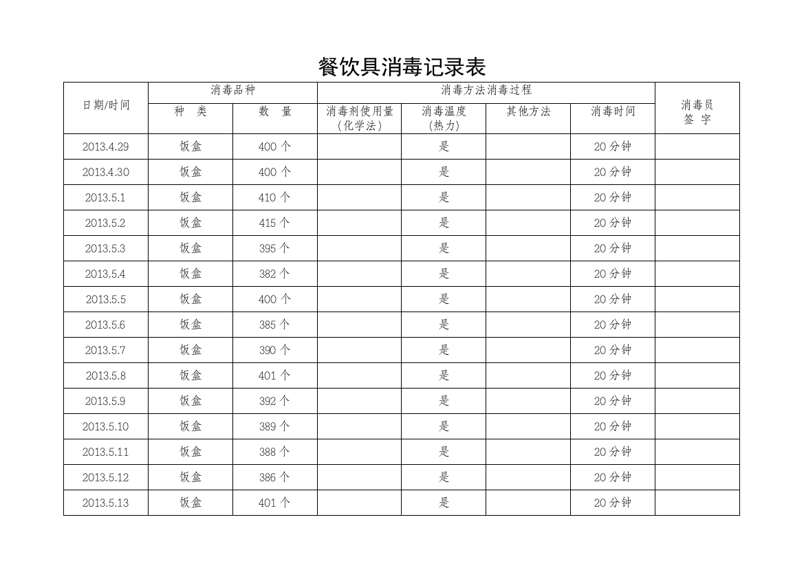 餐饮单位餐饮具消毒记录表