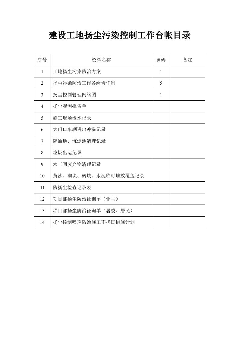 一套完整的扬尘污染控制工作台帐