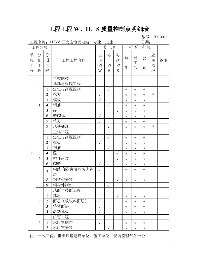 精选工程whs质量控制点明细表