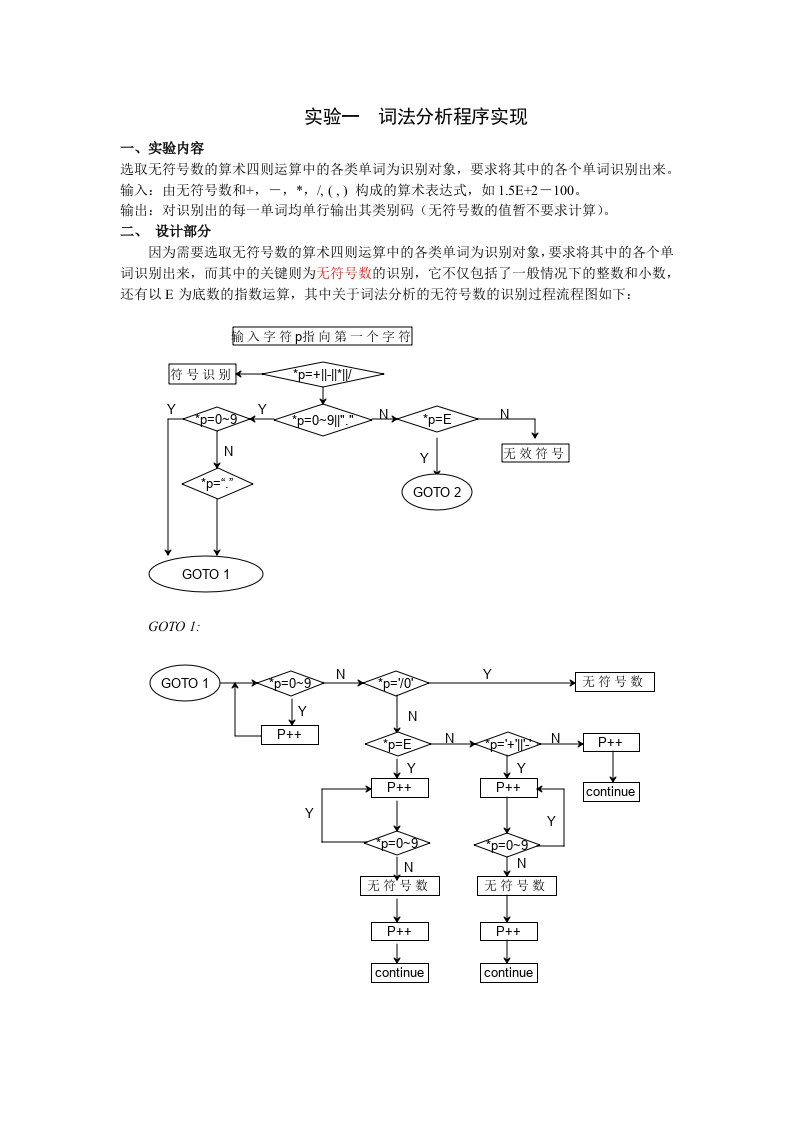 编译原理词法分析程序实现实验报告