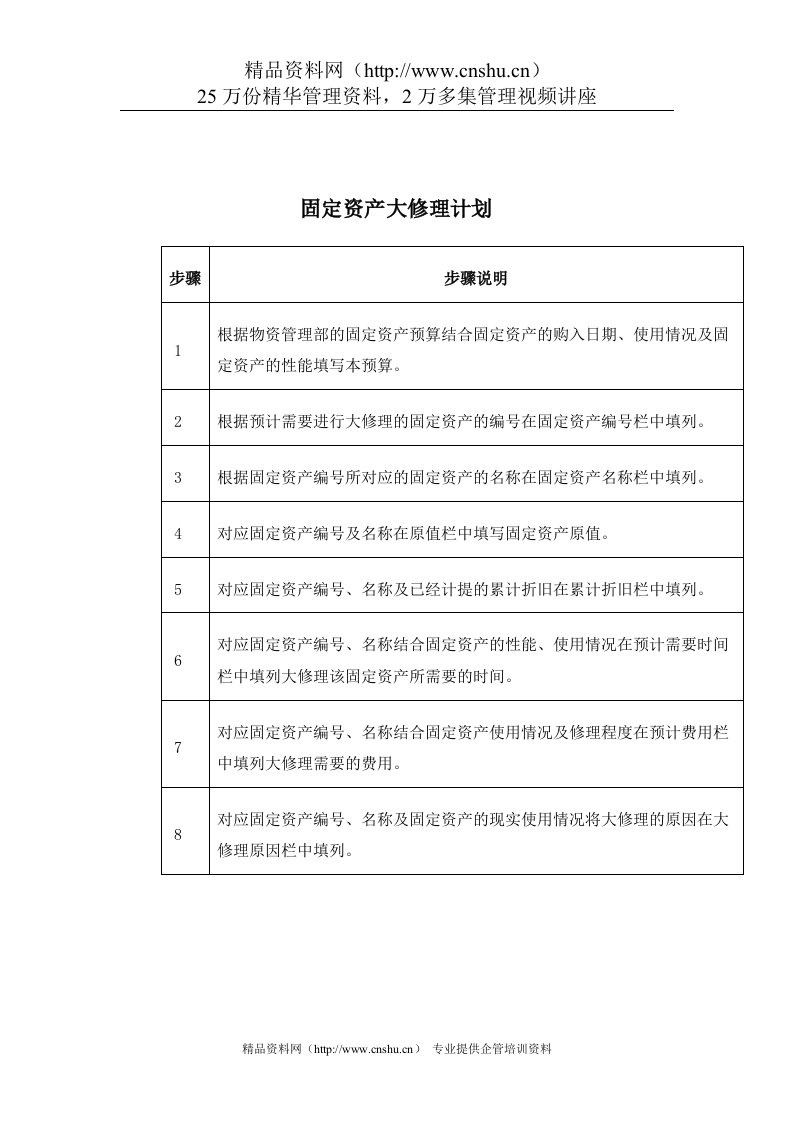 东方通信公司固定资产大修理计划