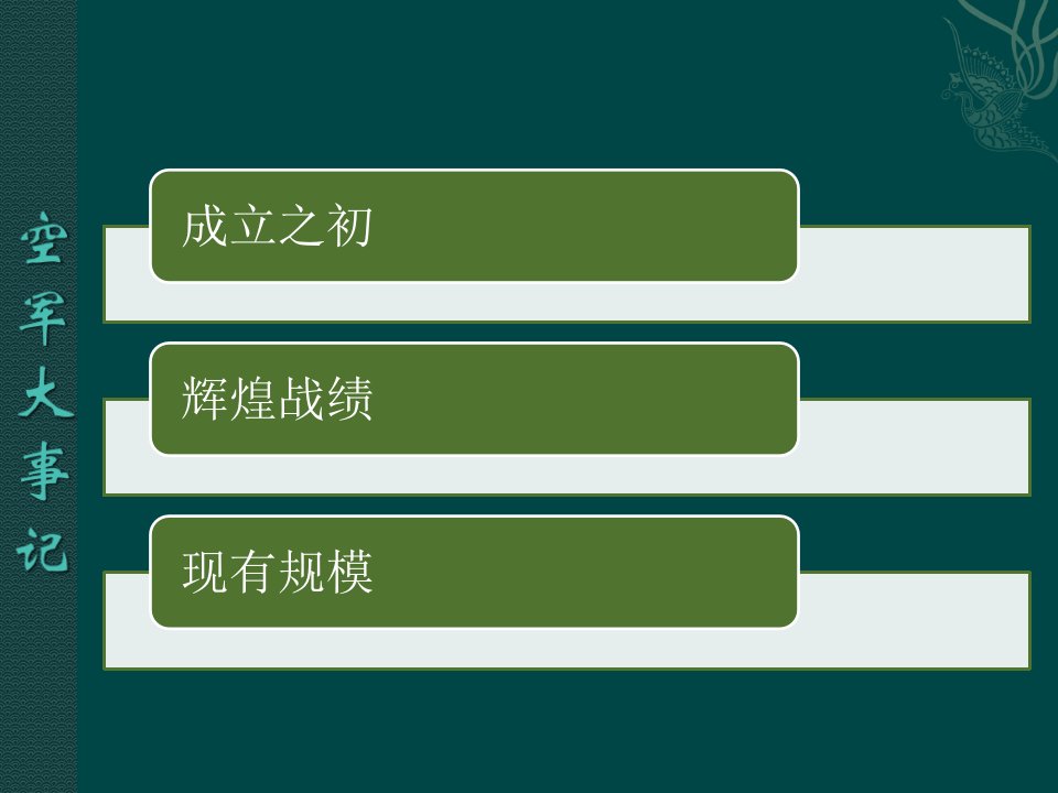 中国空军现代化之空中作战ppt课件