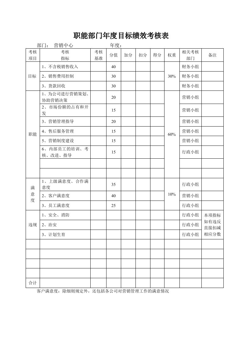 推荐-某生产企业销售部目标绩效考核表