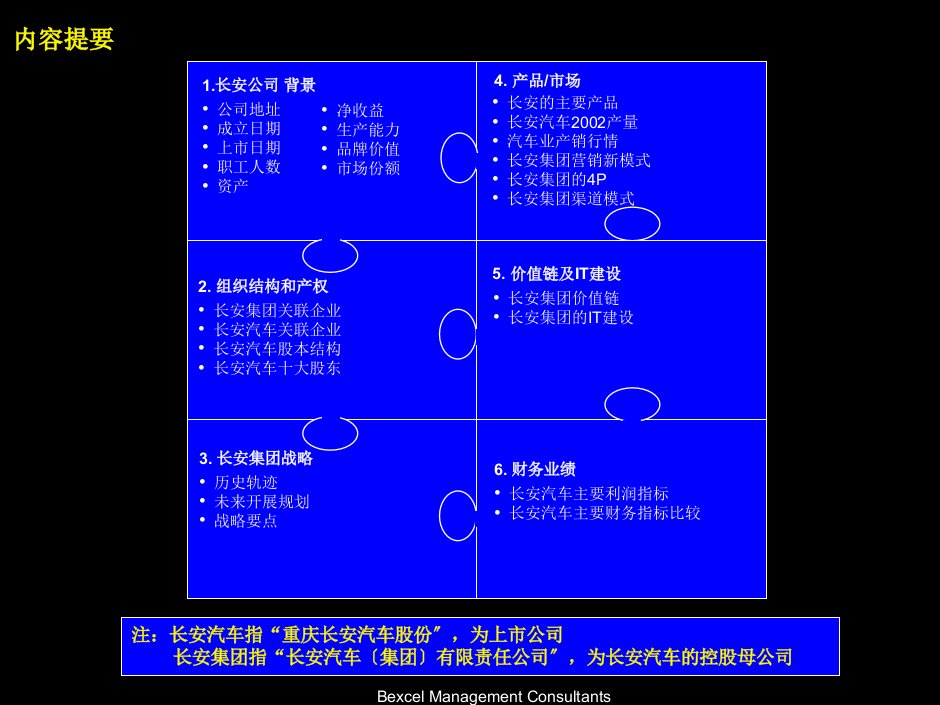 远卓中国汽车行业上市公司研究报告长安汽车32P