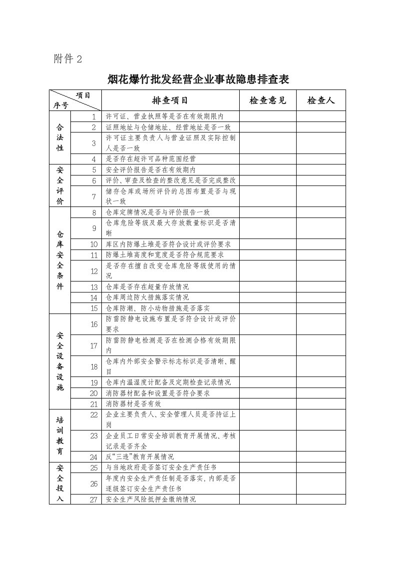 烟花爆竹批发经营企业事故隐患排查表-