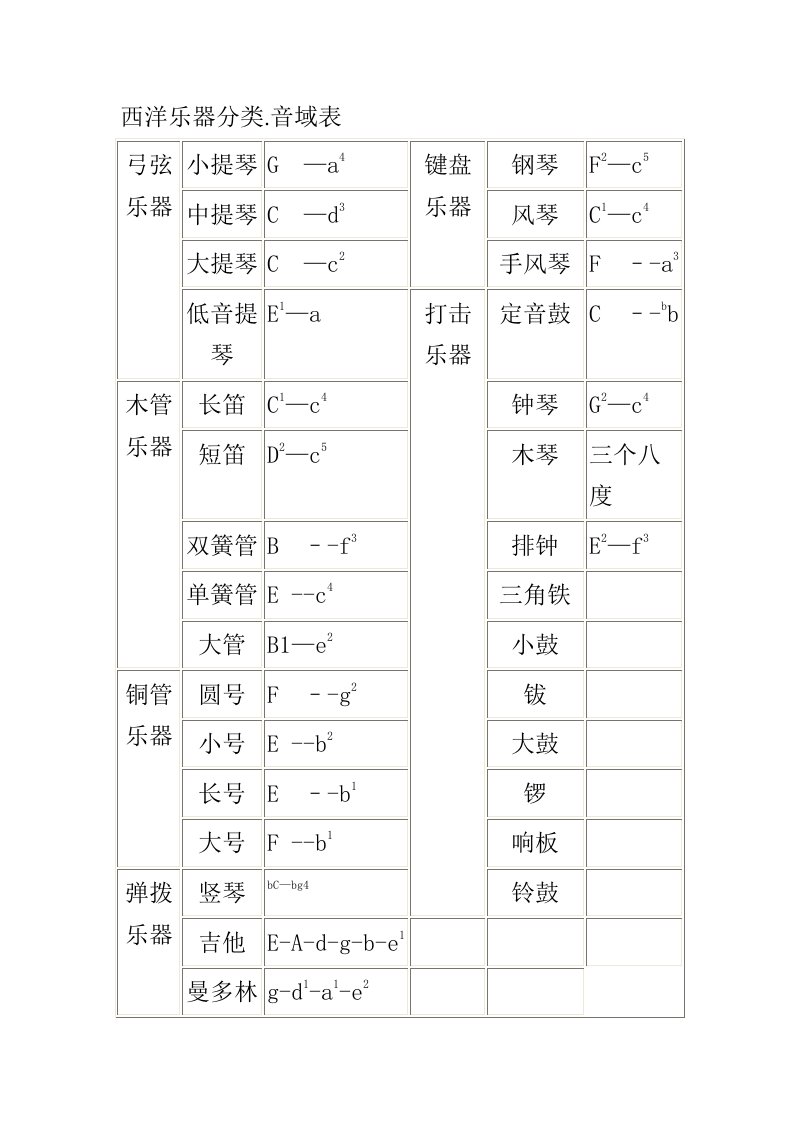 西洋乐器分类.音域表