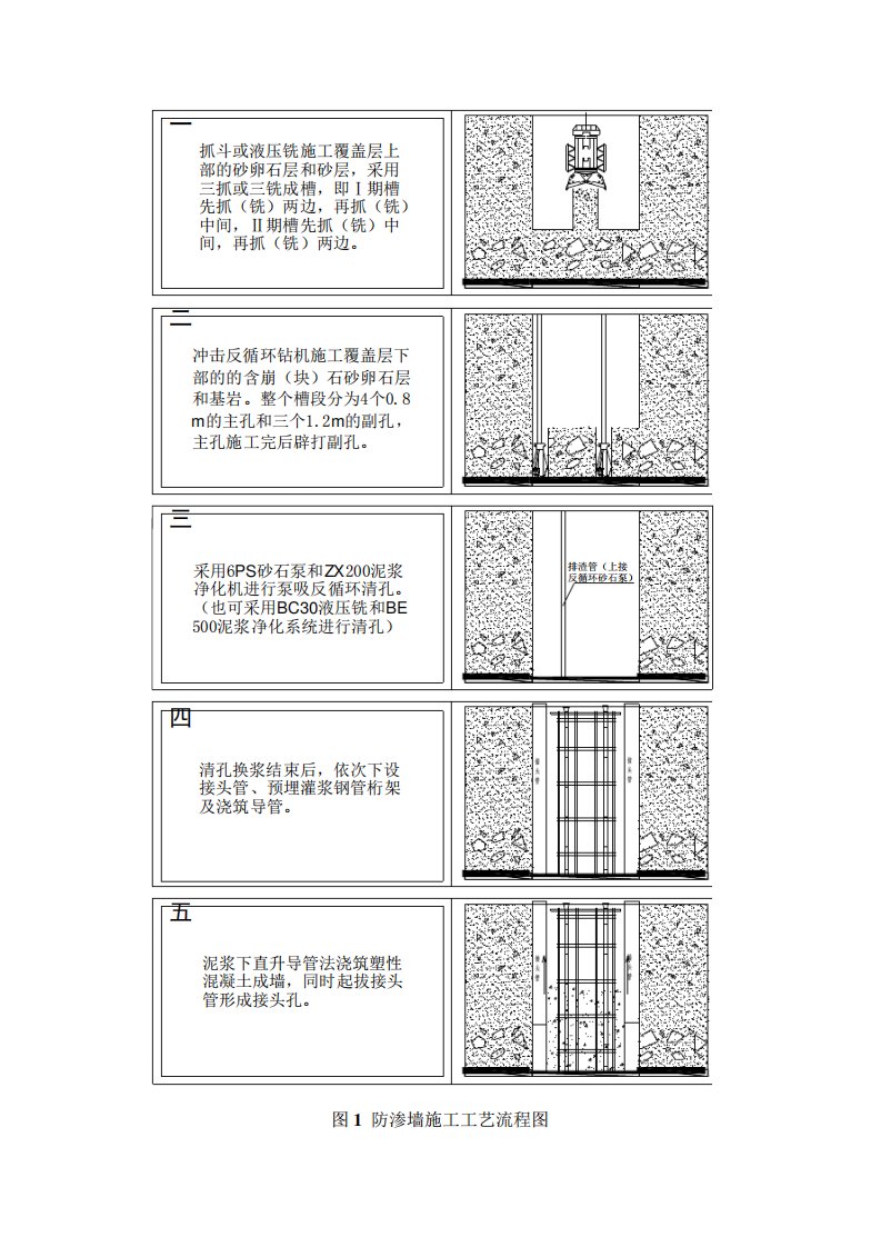 防渗墙施工工艺流程