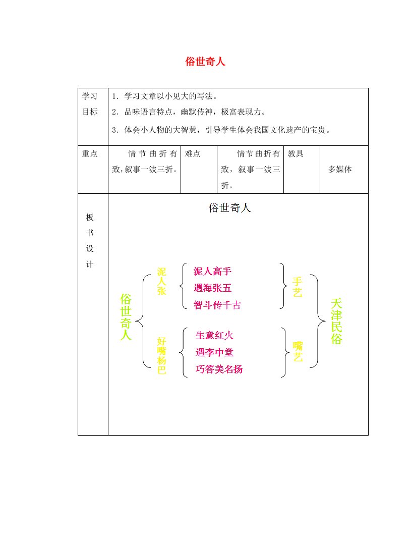 山东省临沂市蒙阴县第四中学八年级语文下册20俗世奇人导学案无答案新人教版