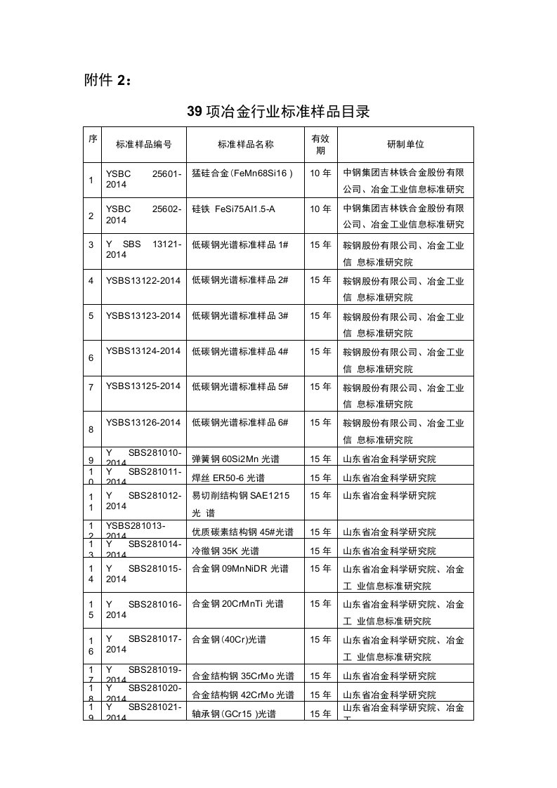 39项冶金行业标准样品目录中华人民共和国工业和信息化部