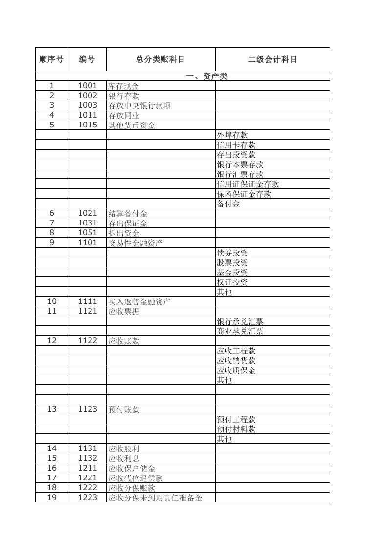 最新会计科目二级明细表