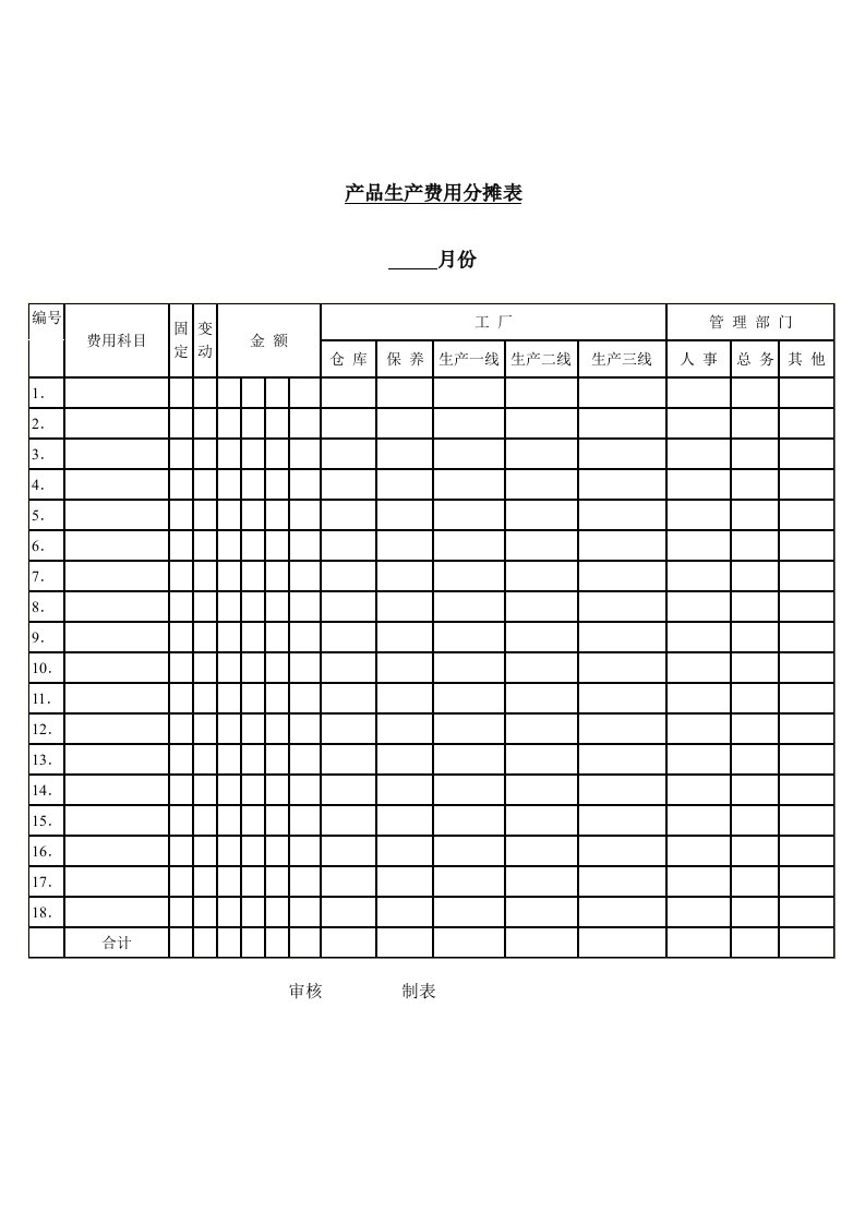 产品生产费用分摊记录表